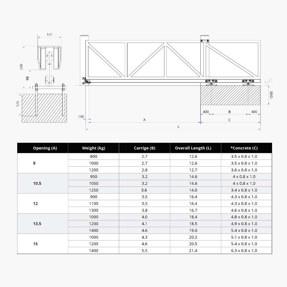 CAIS Large Cantilever Track | Edgesmith