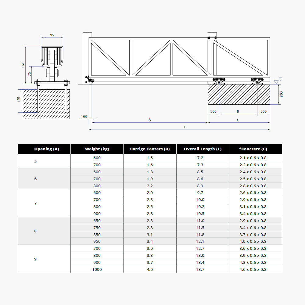 CAIS Medium Cantilever Track | Edgesmith
