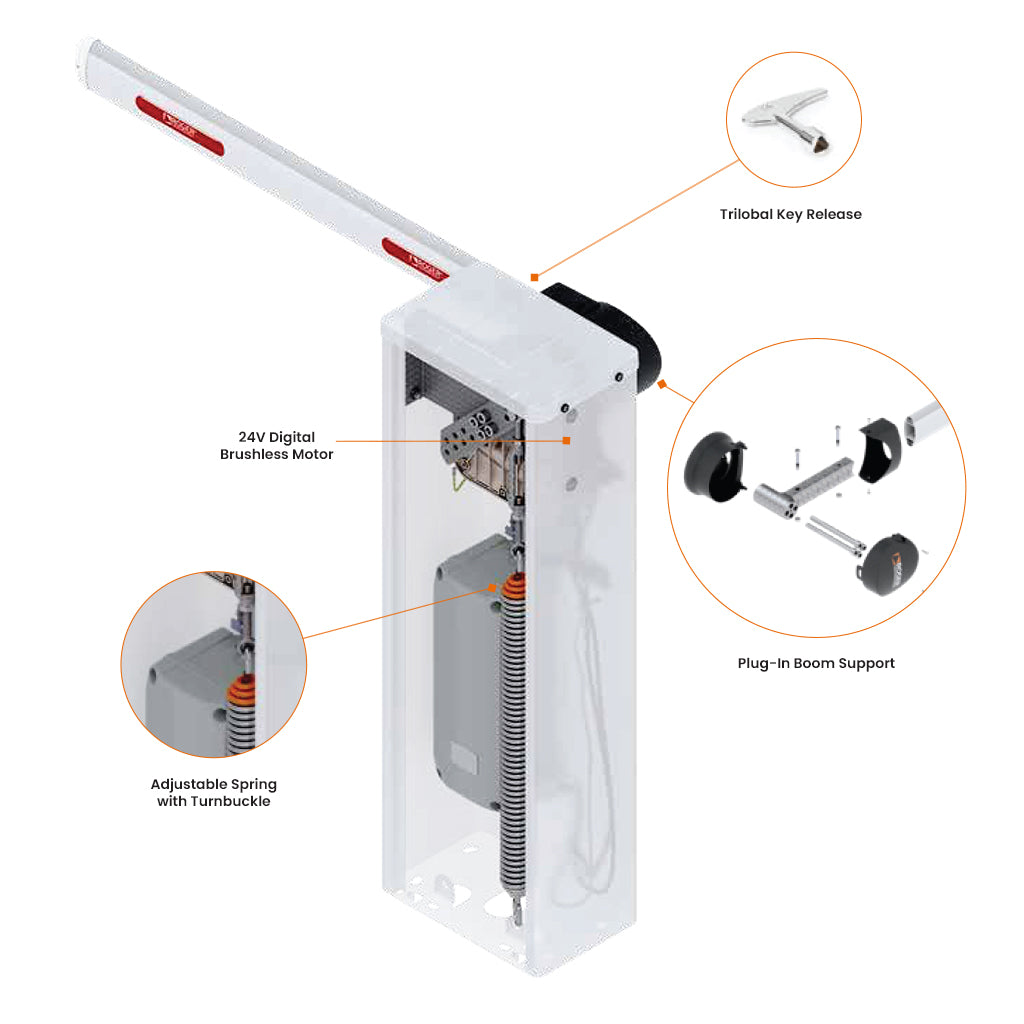 Way 004, 100% Duty Cycle