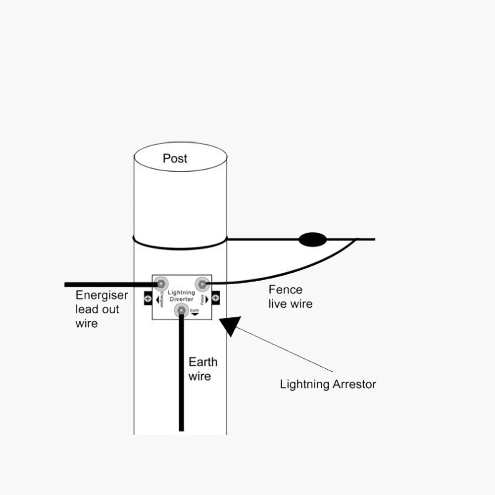 Electric Fence Lightning Diverter - Edgesmith