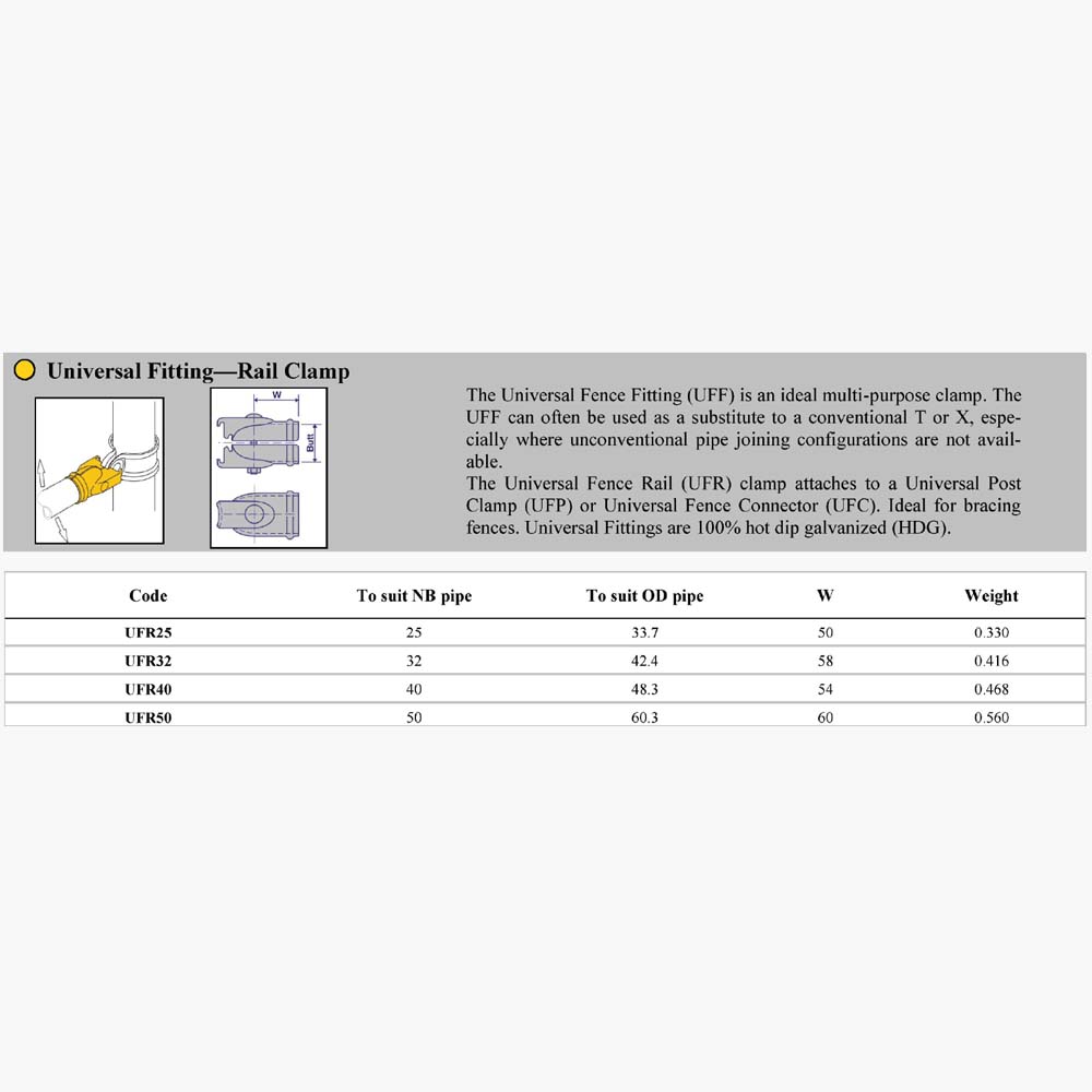 Universal Rail Clamp Dimensions | Edgesmith