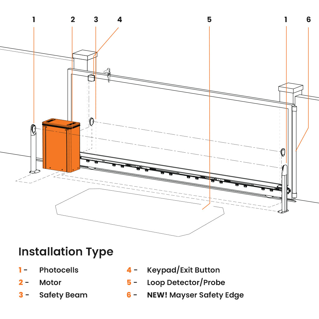 Roger Tower 110 Pro Industrial Gate Operator >2000kg