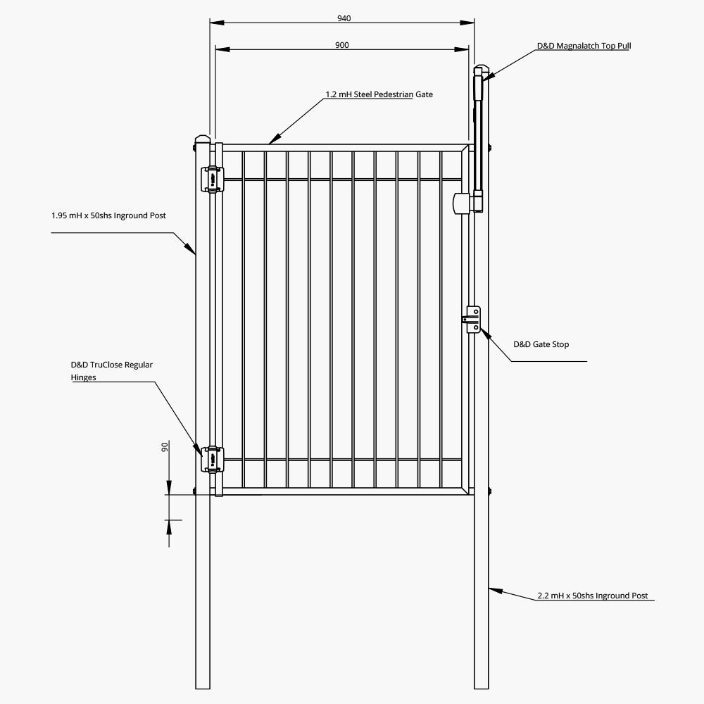 Child Safety GateKit