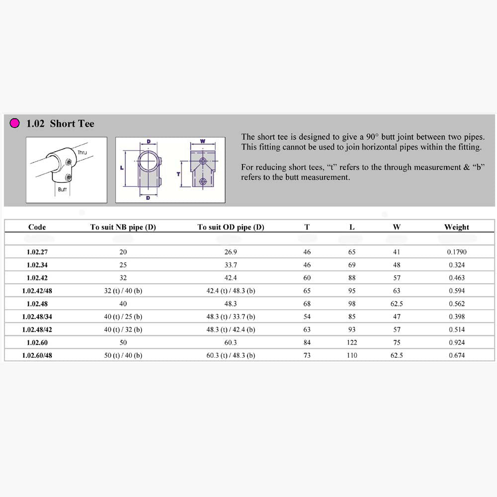 Pipe Clamp | Short Tee 1.02 Dimensions | Edgesmith