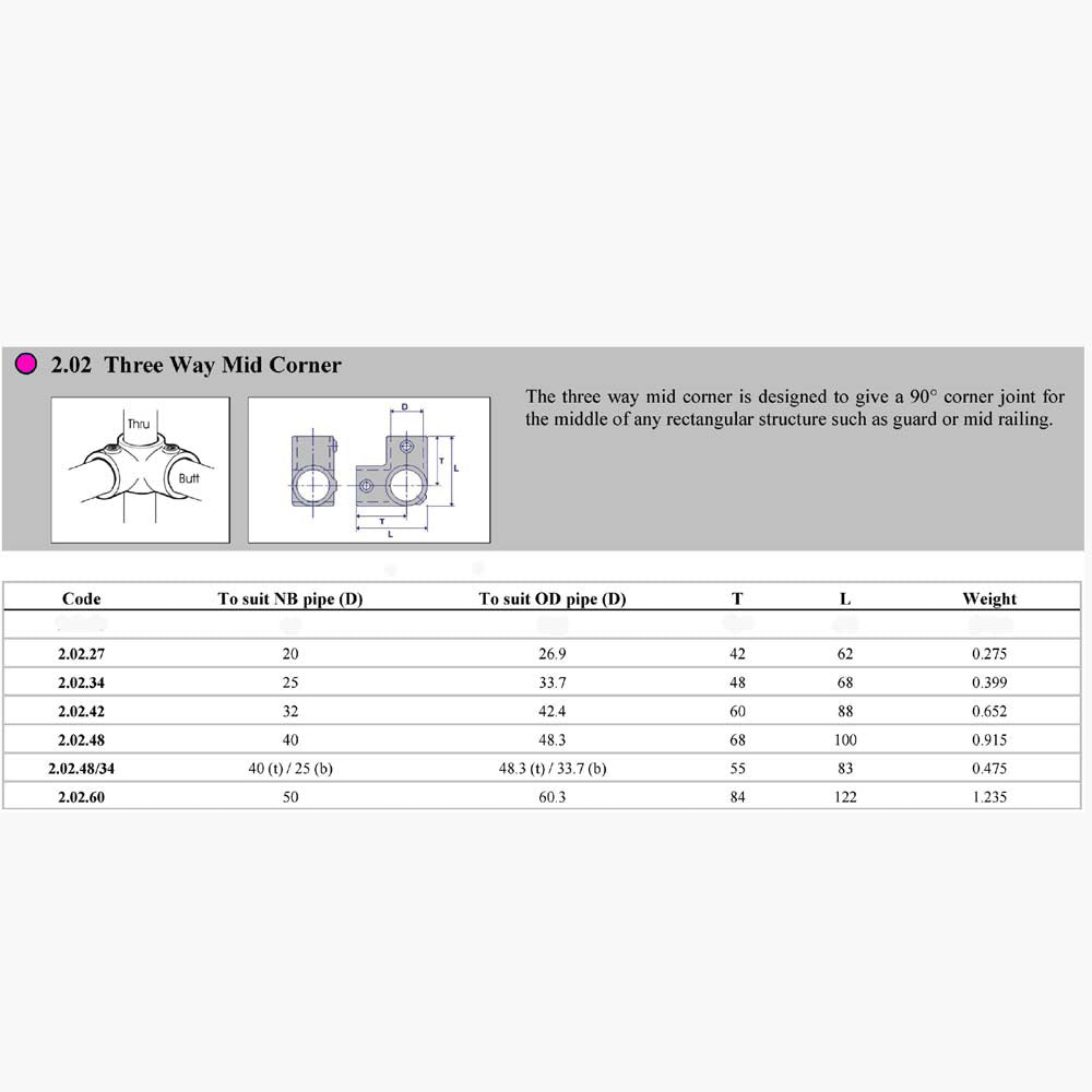 Pipe Clamp 2.02 - Three Way Mid Corner Dimensions | Edgesmith