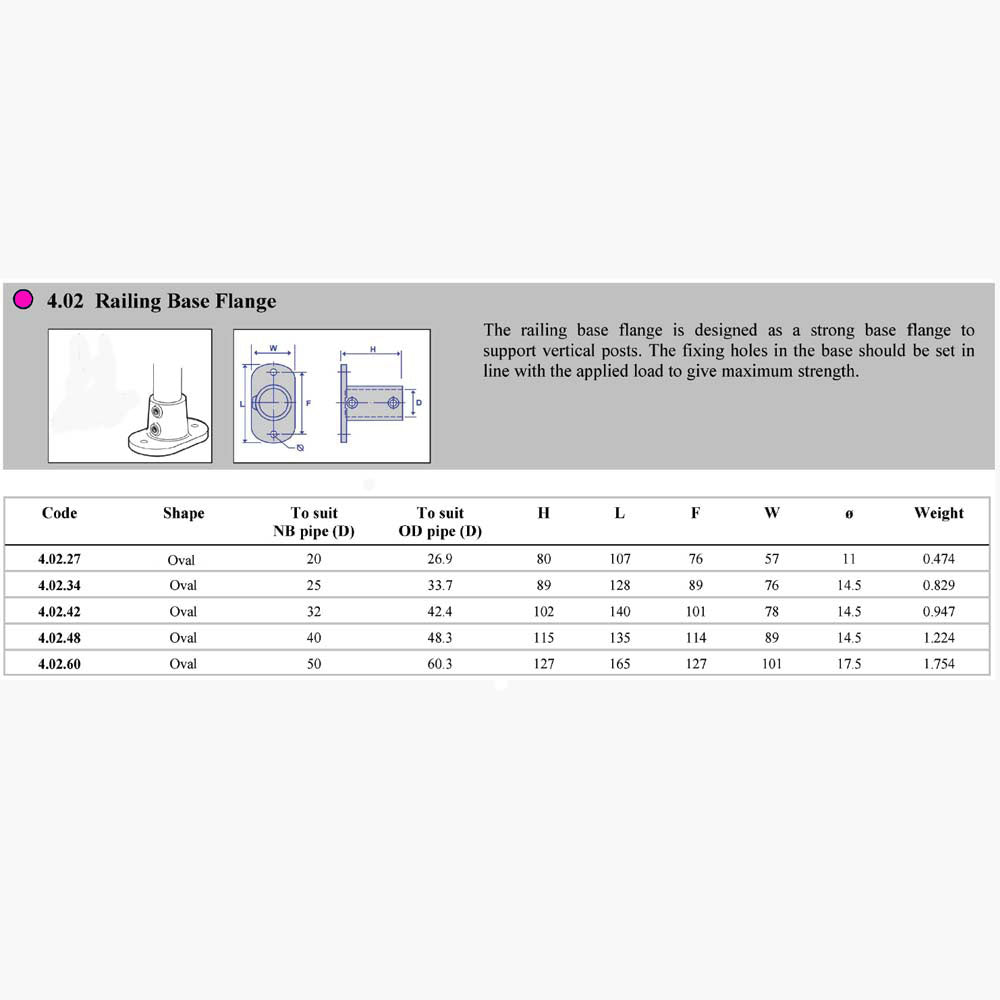 Pipe Clamp 4.02 - Railing Base Flange Dimensions | Edgesmith