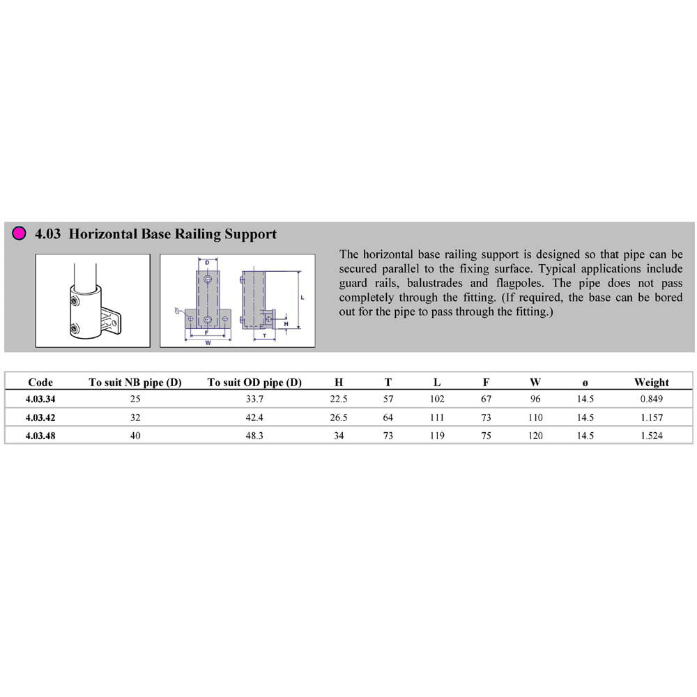 Pipe Clamp 4.03 - Horizontal Base Railing Support Dimensions | Edgesmith