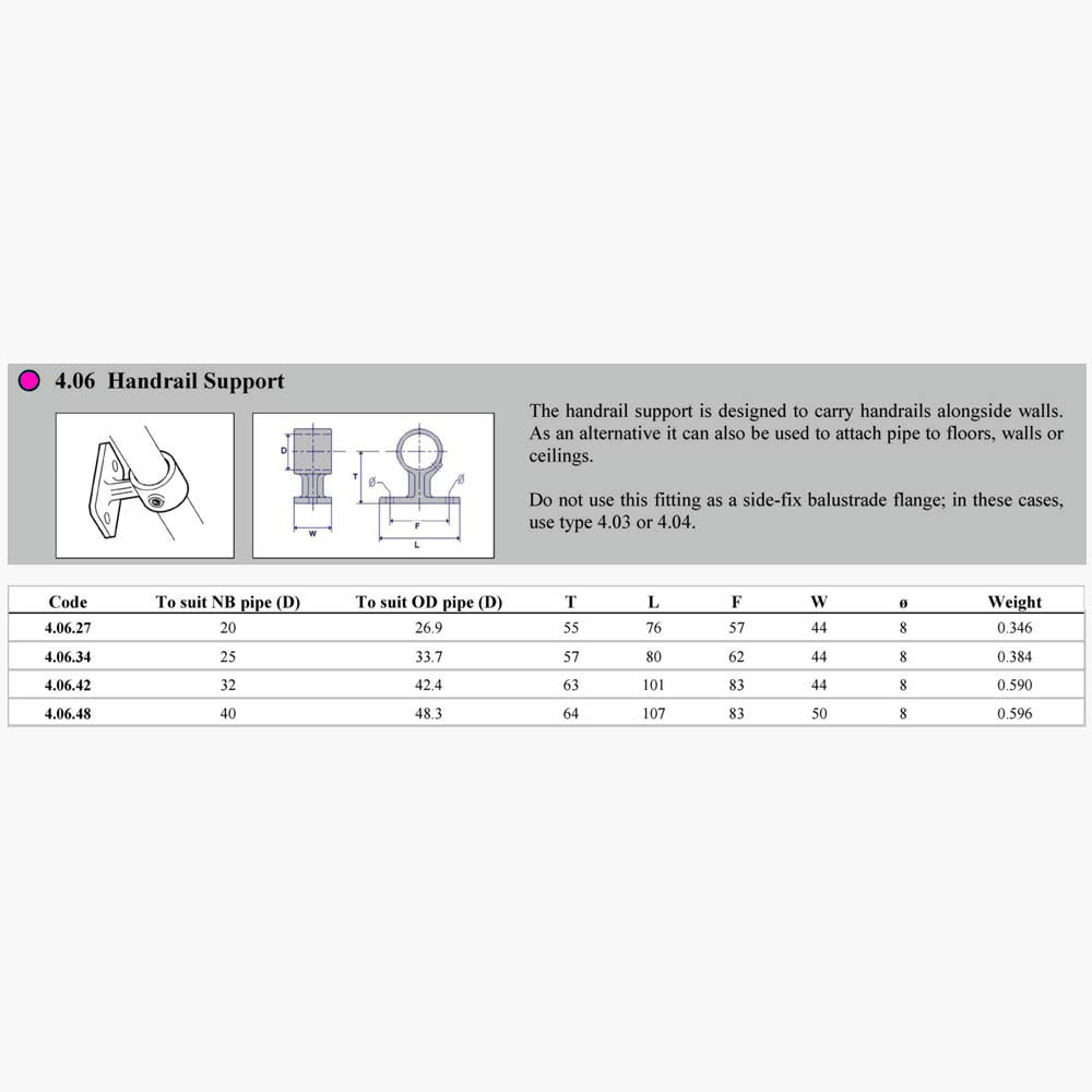 Pipe Clamp 4.06 - Handrail Support Dimensions | Edgesmith 