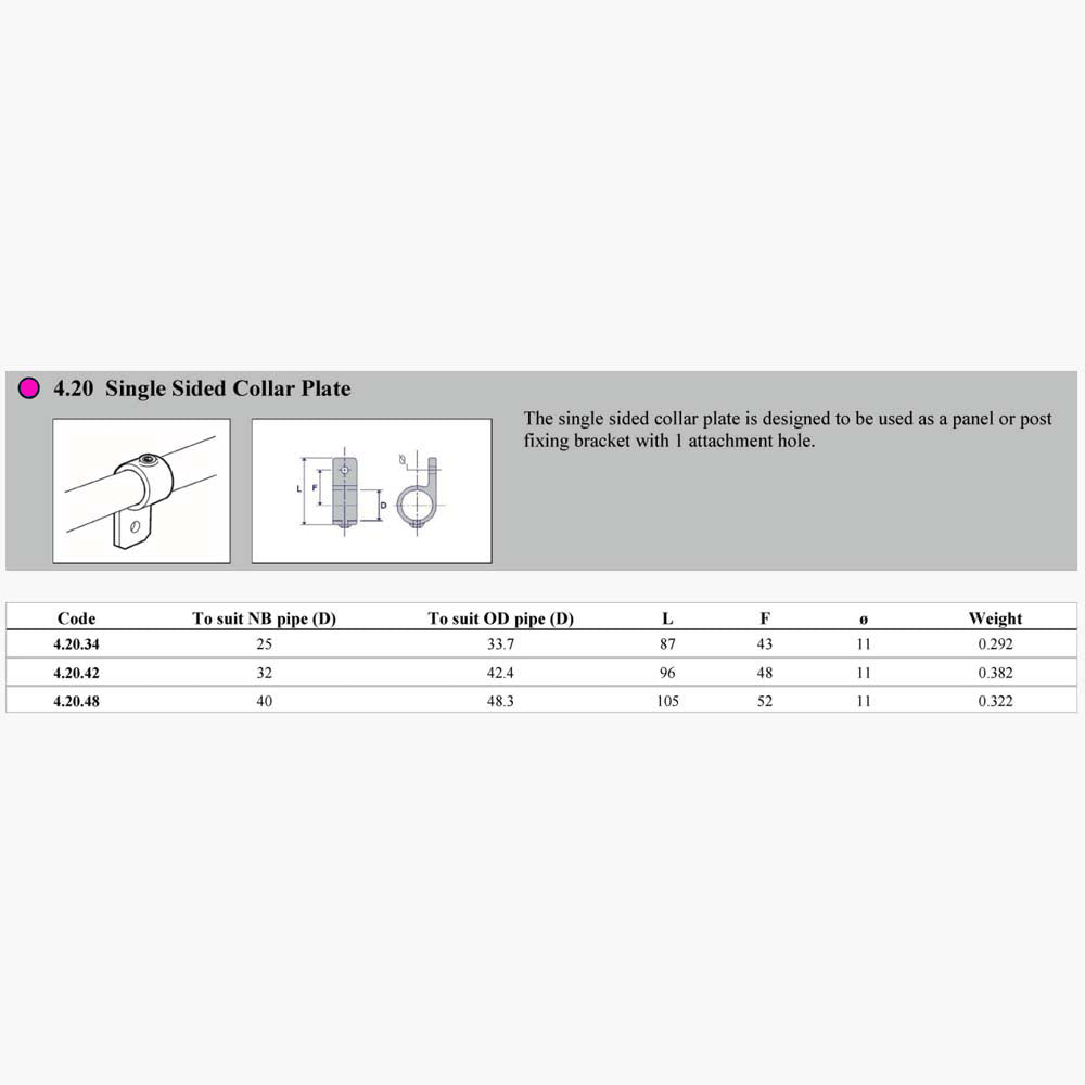 Pipe Clamp 4.20 - Single Sided Collar Plate Dimensions | Edgesmith 