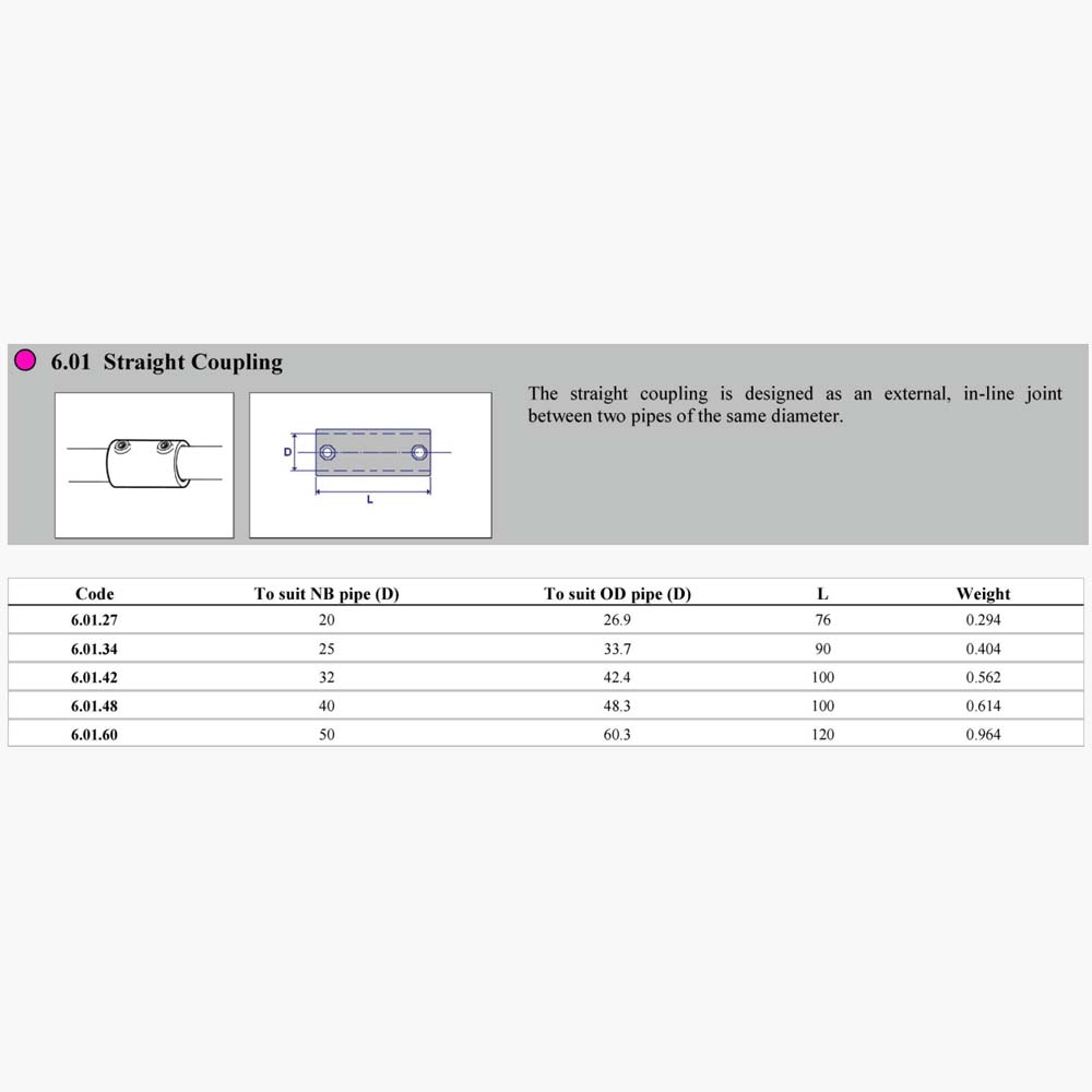 Pipe Clamp 6.01 - Straight Coupling Dimensions | Edgesmith