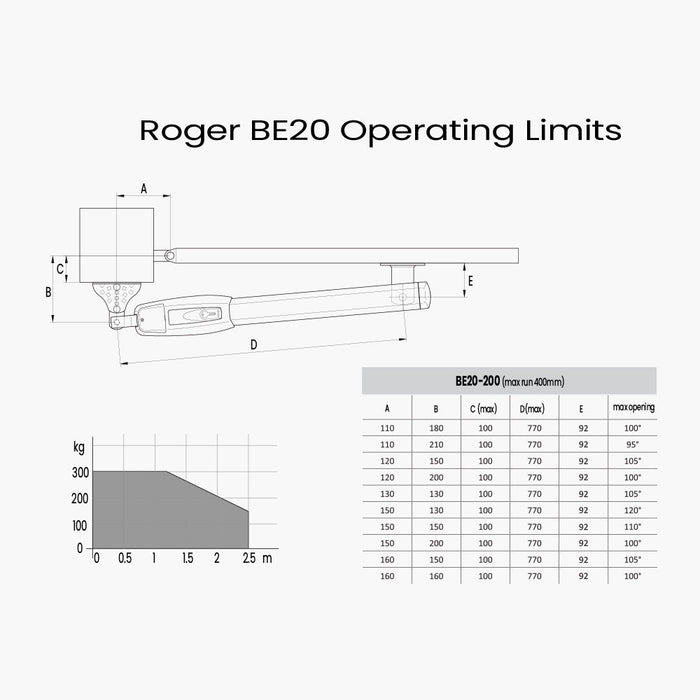 Roger BE20 Presto 200kg Swing Gate Operator | Edgesmith