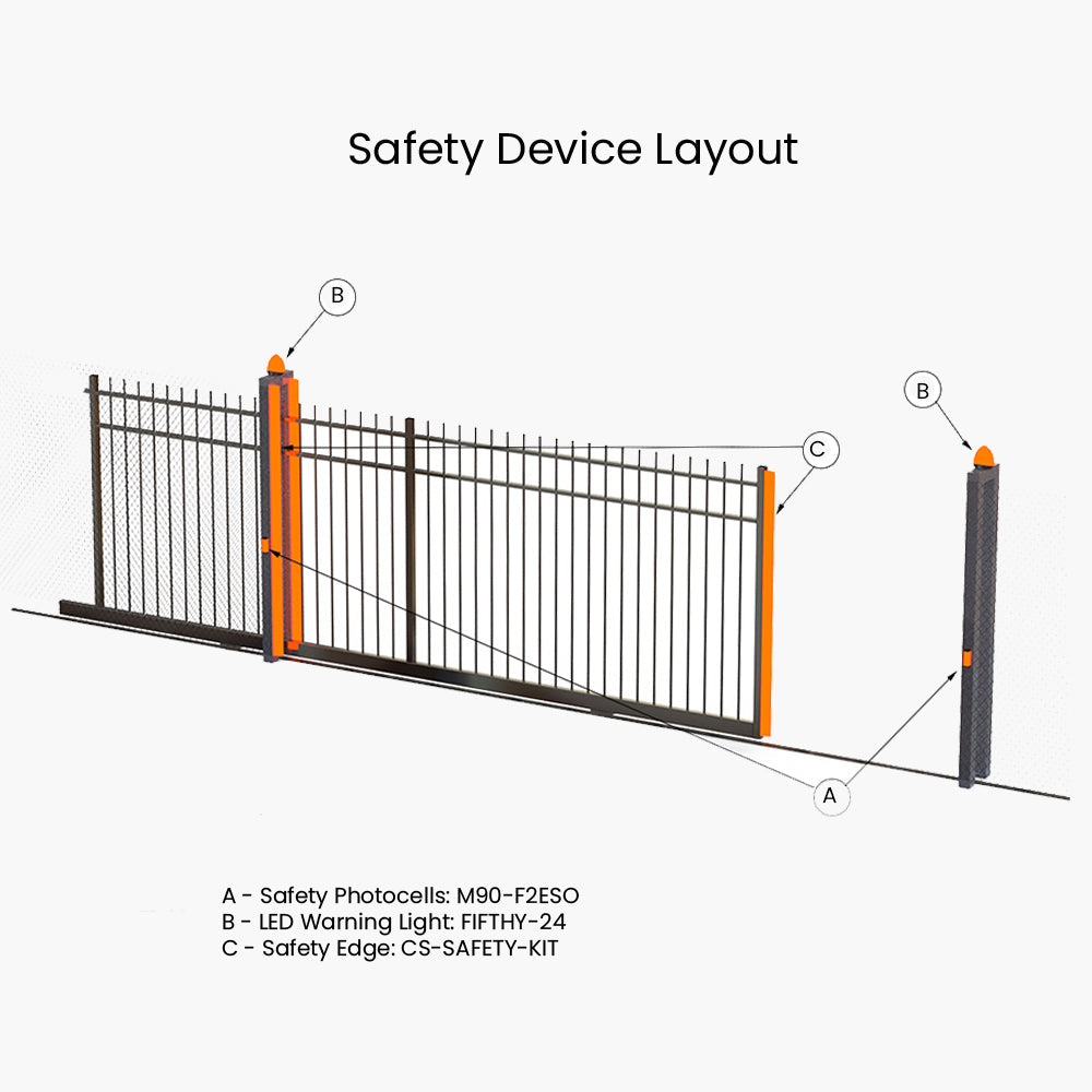 Wireless Safety Edge | Edgesmith