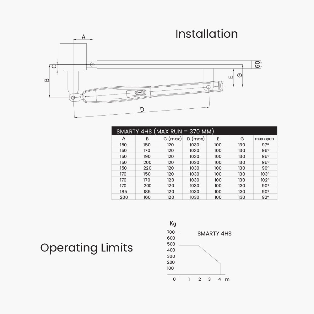 Roger Smarty 400kg Installation guide | Edgesmith