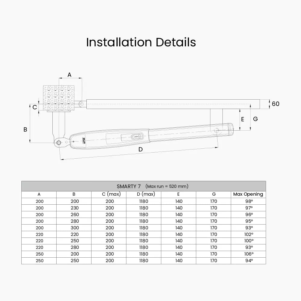 Smarty 7 Install guide | Edgesmith