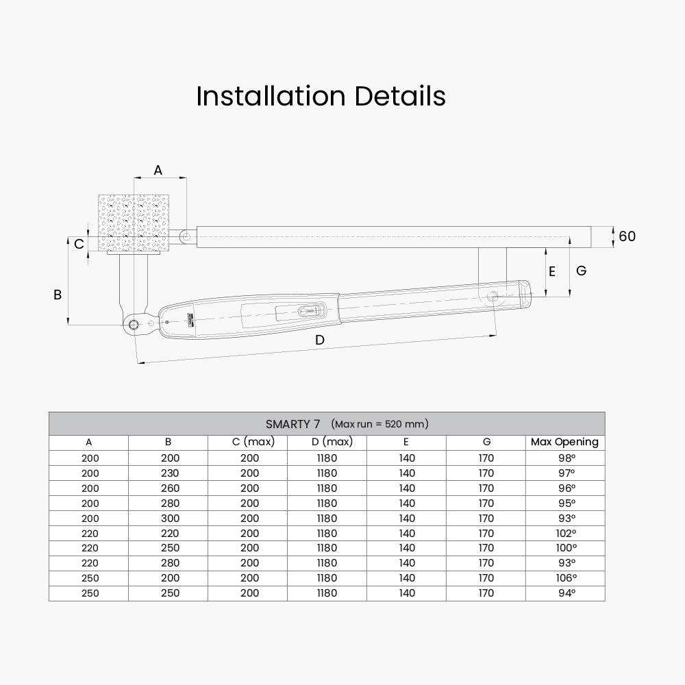 Roger Smarty 700kg Installation Details | Edgesmith