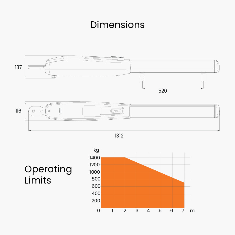 Roger Smarty 700kg Gate Operator Dimensions | Edgesmith