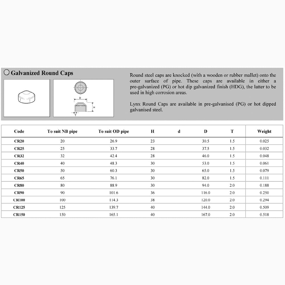 Round Steel Post Cap Dimensions | Edgesmith