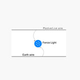 Electric Fence Night Light - Edgesmith