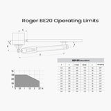 Roger BE20 Presto 200kg  Swing Gate Operator | Edgesmith