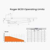 Roger BE20 Presto 400kg  Swing Gate Motor