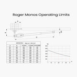 Roger Monos 400kg Swing Gate Operator - Edgesmith